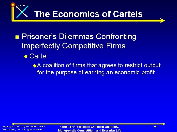 MB MC The Economics of Cartels n Prisoner’s Dilemmas Confronting Imperfectly Competitive Firms l