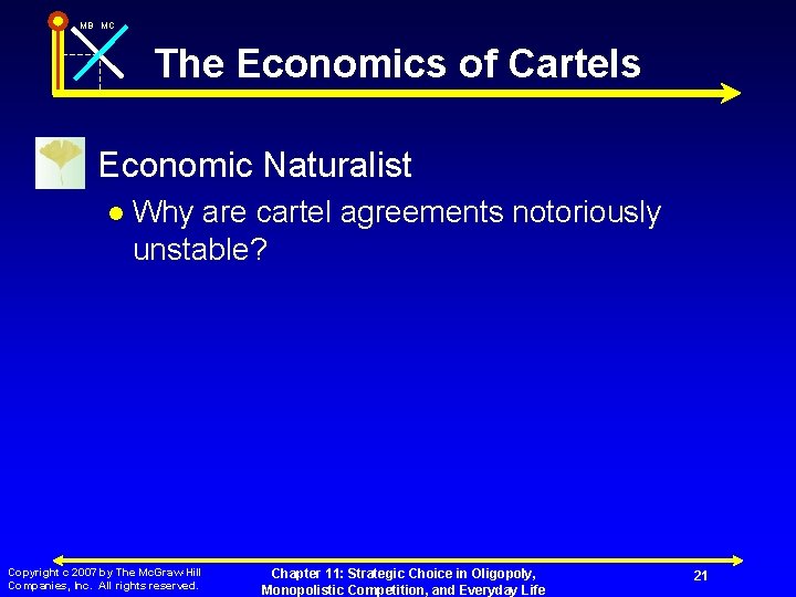 MB MC The Economics of Cartels n Economic Naturalist l Why are cartel agreements