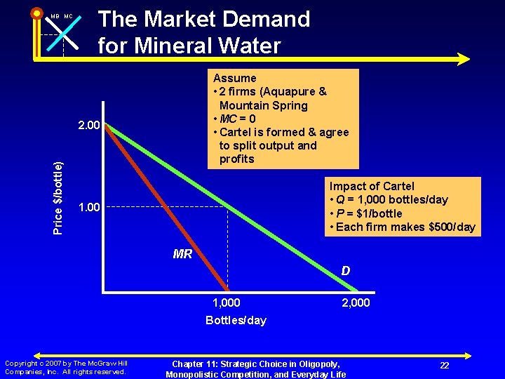 MB MC The Market Demand for Mineral Water Assume • 2 firms (Aquapure &