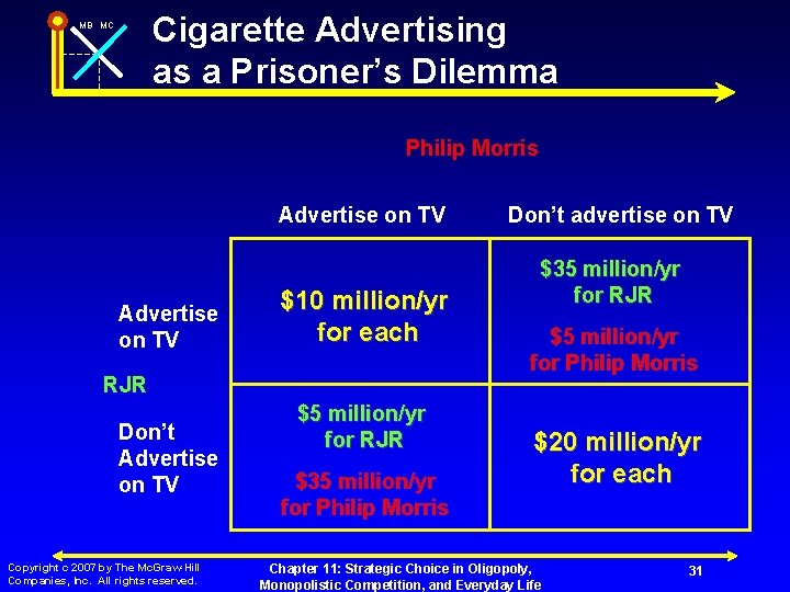 Cigarette Advertising as a Prisoner’s Dilemma MB MC Philip Morris Advertise on TV $10