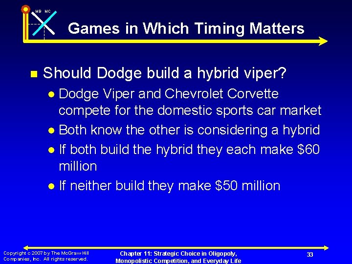 MB MC Games in Which Timing Matters n Should Dodge build a hybrid viper?