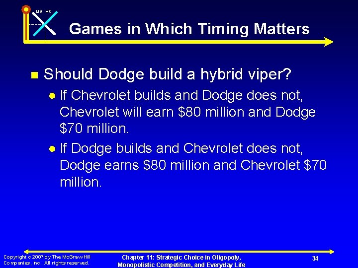 MB MC Games in Which Timing Matters n Should Dodge build a hybrid viper?