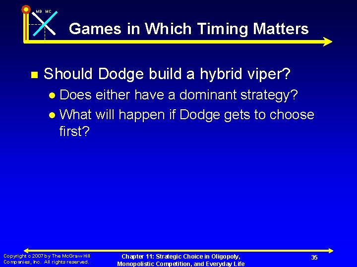 MB MC Games in Which Timing Matters n Should Dodge build a hybrid viper?