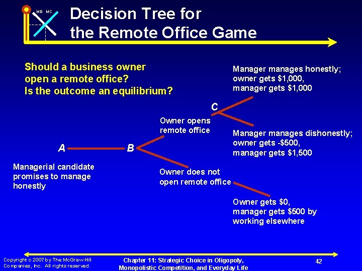 Decision Tree for the Remote Office Game MB MC Should a business owner open