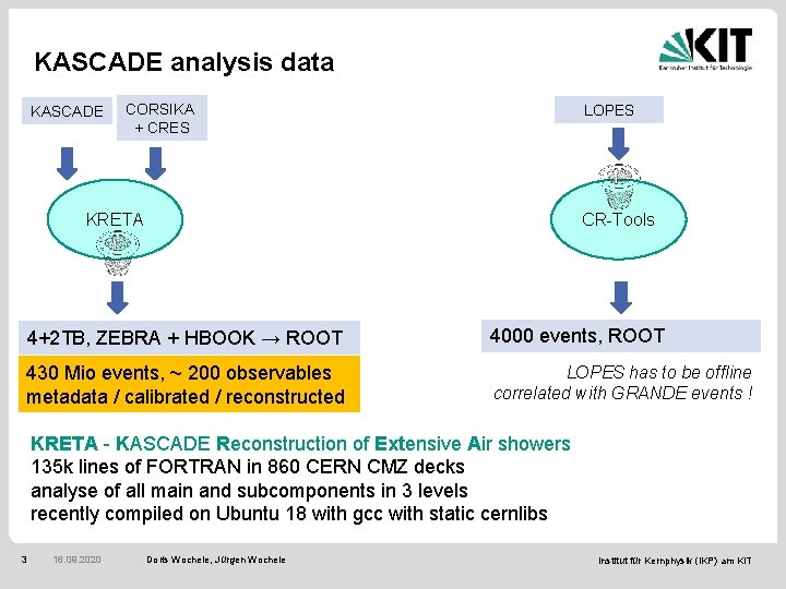 KASCADE analysis data KASCADE CORSIKA + CRES LOPES KRETA CR-Tools 4+2 TB, ZEBRA +