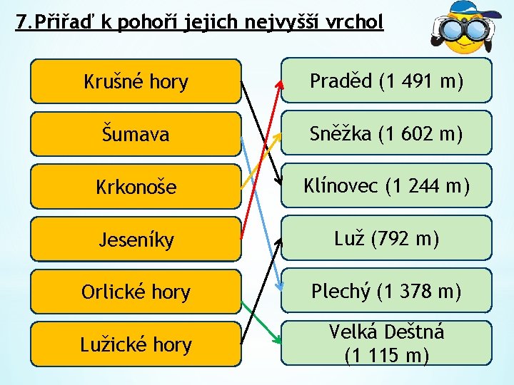 7. Přiřaď k pohoří jejich nejvyšší vrchol Krušné hory Praděd (1 491 m) Šumava