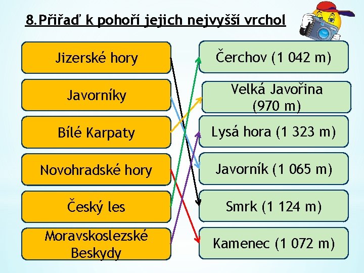 8. Přiřaď k pohoří jejich nejvyšší vrchol Jizerské hory Čerchov (1 042 m) Javorníky