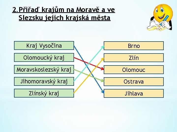 2. Přiřaď krajům na Moravě a ve Slezsku jejich krajská města Kraj Vysočina Brno