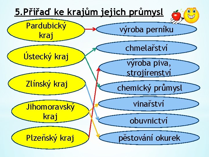 5. Přiřaď ke krajům jejich průmysl Pardubický kraj Ústecký kraj Zlínský kraj Jihomoravský kraj