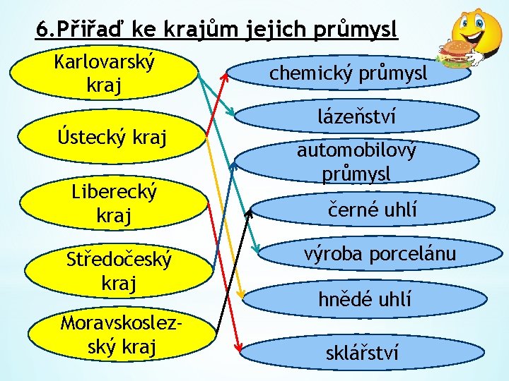 6. Přiřaď ke krajům jejich průmysl Karlovarský kraj Ústecký kraj Liberecký kraj Středočeský kraj