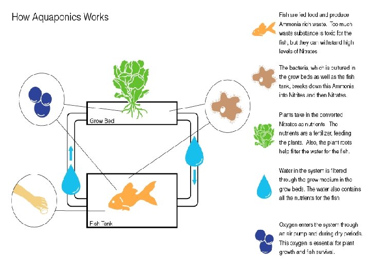 How it works How it works