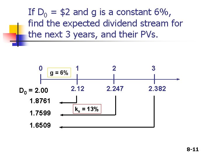 If D 0 = $2 and g is a constant 6%, find the expected