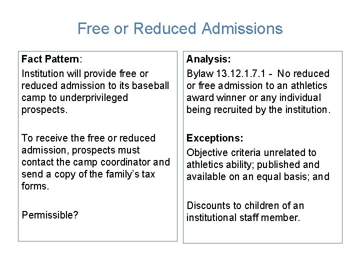 Free or Reduced Admissions Fact Pattern: Institution will provide free or reduced admission to Free or Reduced Admissions Fact Pattern: Institution will provide free or reduced admission to