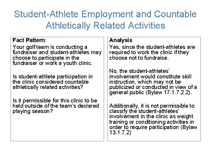 Student-Athlete Employment and Countable Athletically Related Activities Fact Pattern: Your golf team is conducting Student-Athlete Employment and Countable Athletically Related Activities Fact Pattern: Your golf team is conducting