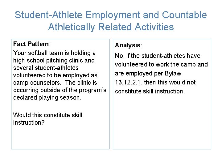 Student-Athlete Employment and Countable Athletically Related Activities Fact Pattern: Your softball team is holding Student-Athlete Employment and Countable Athletically Related Activities Fact Pattern: Your softball team is holding