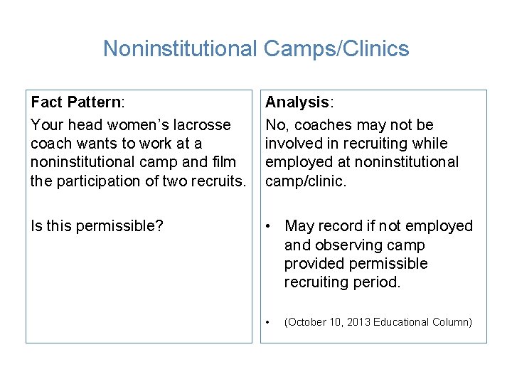 Noninstitutional Camps/Clinics Fact Pattern: Your head women’s lacrosse coach wants to work at a Noninstitutional Camps/Clinics Fact Pattern: Your head women’s lacrosse coach wants to work at a