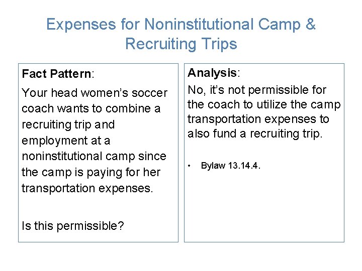 Expenses for Noninstitutional Camp & Recruiting Trips Fact Pattern: Your head women’s soccer coach Expenses for Noninstitutional Camp & Recruiting Trips Fact Pattern: Your head women’s soccer coach