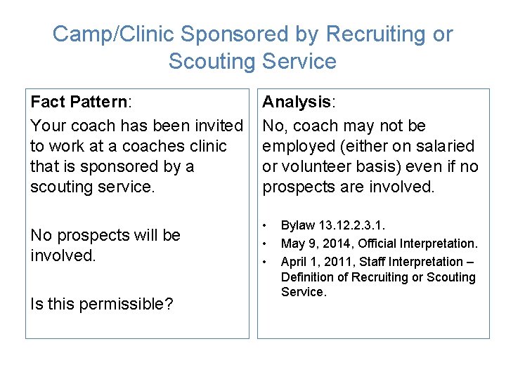 Camp/Clinic Sponsored by Recruiting or Scouting Service Fact Pattern: Your coach has been invited Camp/Clinic Sponsored by Recruiting or Scouting Service Fact Pattern: Your coach has been invited