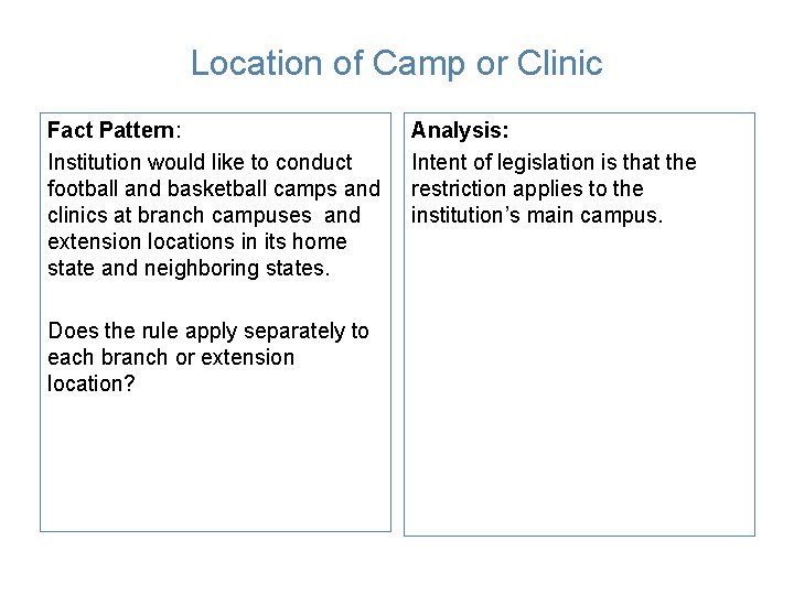 Location of Camp or Clinic Fact Pattern: Institution would like to conduct football and Location of Camp or Clinic Fact Pattern: Institution would like to conduct football and