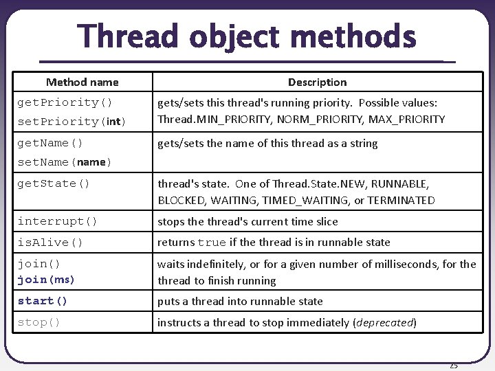 Thread object methods Method name Description set. Priority(int) gets/sets this thread's running priority. Possible Thread object methods Method name Description set. Priority(int) gets/sets this thread's running priority. Possible