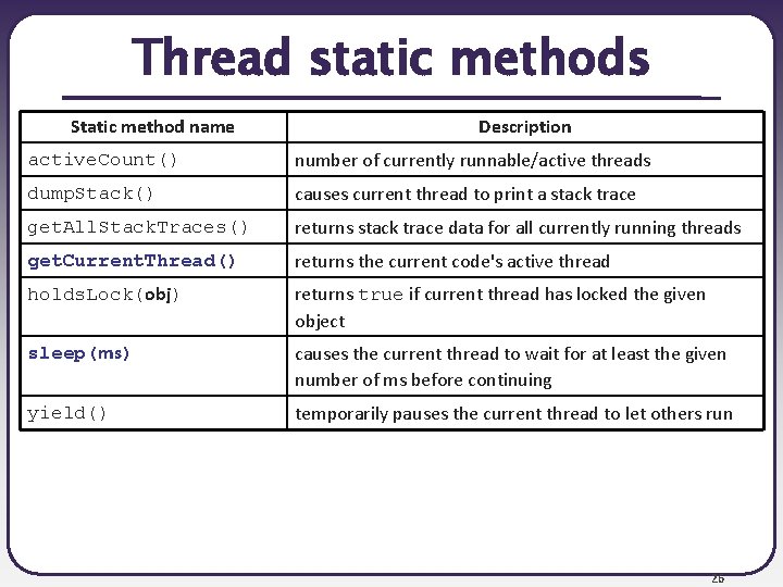 Thread static methods Static method name Description active. Count() number of currently runnable/active threads Thread static methods Static method name Description active. Count() number of currently runnable/active threads