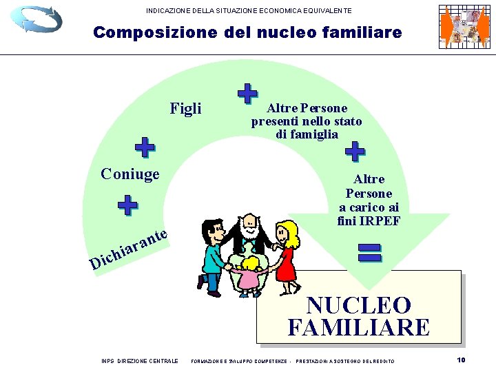 INDICAZIONE DELLA SITUAZIONE ECONOMICA EQUIVALENTE Composizione del nucleo familiare Figli Coniuge e t n