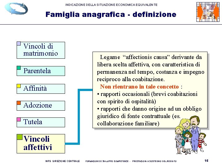 INDICAZIONE DELLA SITUAZIONE ECONOMICA EQUIVALENTE Famiglia anagrafica - definizione Vincoli di matrimonio Parentela Affinità