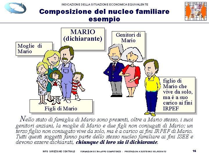 INDICAZIONE DELLA SITUAZIONE ECONOMICA EQUIVALENTE Composizione del nucleo familiare esempio MARIO (dichiarante) Moglie di