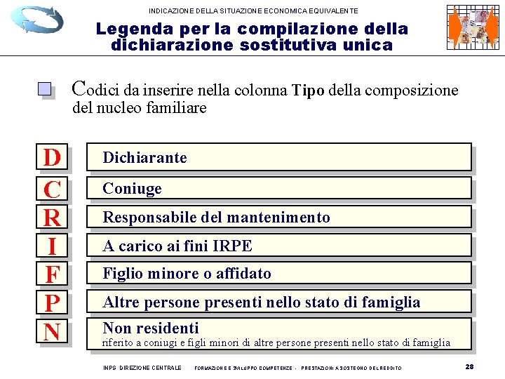 INDICAZIONE DELLA SITUAZIONE ECONOMICA EQUIVALENTE Legenda per la compilazione della dichiarazione sostitutiva unica Codici