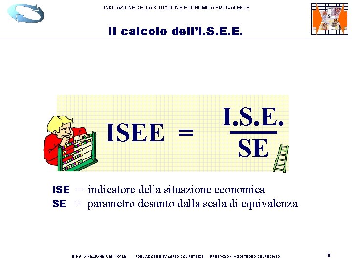 INDICAZIONE DELLA SITUAZIONE ECONOMICA EQUIVALENTE Il calcolo dell’I. S. E. E. ISEE = I.