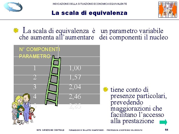 INDICAZIONE DELLA SITUAZIONE ECONOMICA EQUIVALENTE La scala di equivalenza è un parametro variabile che