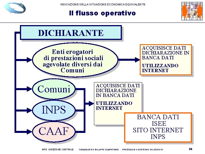 INDICAZIONE DELLA SITUAZIONE ECONOMICA EQUIVALENTE Il flusso operativo DICHIARANTE ACQUISISCE DATI DICHIARAZIONE IN BANCA