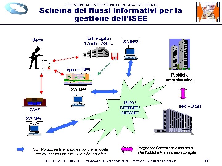 INDICAZIONE DELLA SITUAZIONE ECONOMICA EQUIVALENTE Schema dei flussi informativi per la gestione dell’ISEE INPS