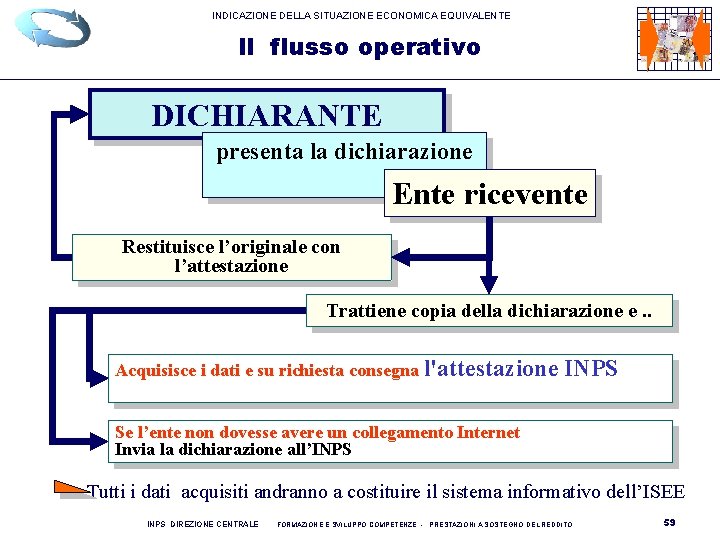 INDICAZIONE DELLA SITUAZIONE ECONOMICA EQUIVALENTE Il flusso operativo DICHIARANTE presenta la dichiarazione Ente ricevente