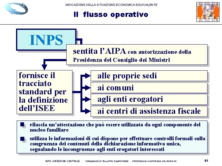 INDICAZIONE DELLA SITUAZIONE ECONOMICA EQUIVALENTE Il flusso operativo INPS sentita l’AIPA con autorizzazione della