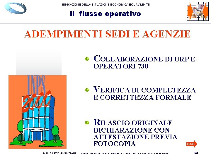 INDICAZIONE DELLA SITUAZIONE ECONOMICA EQUIVALENTE Il flusso operativo ADEMPIMENTI SEDI E AGENZIE COLLABORAZIONE DI