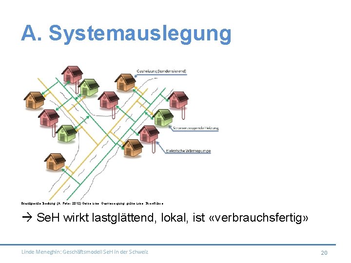 A. Systemauslegung Bilanzgrenze Siedlung. (A. Peter, 2012) Gelbe Linie: Gasversorgung, grüne Linie: Stromflüsse Se.