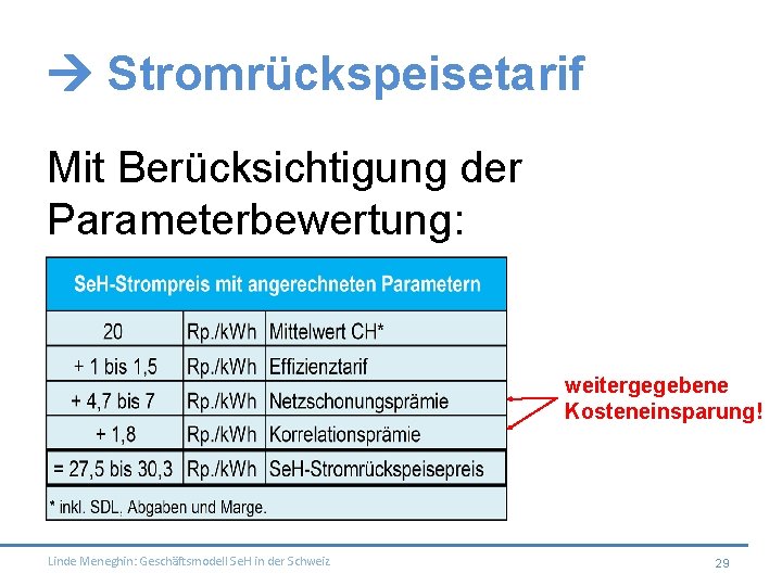  Stromrückspeisetarif Mit Berücksichtigung der Parameterbewertung: weitergegebene Kosteneinsparung! Linde Meneghin: Geschäftsmodell Se. H in