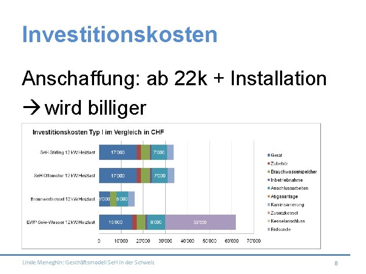 Investitionskosten Anschaffung: ab 22 k + Installation wird billiger Linde Meneghin: Geschäftsmodell Se. H