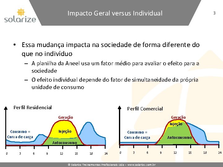 Impacto Geral versus Individual 3 • Essa mudança impacta na sociedade de forma diferente