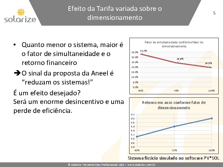 Efeito da Tarifa variada sobre o dimensionamento • Quanto menor o sistema, maior é