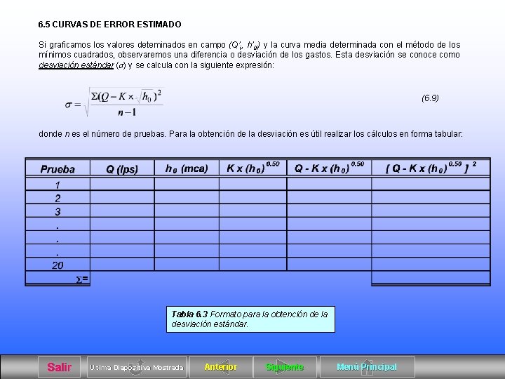 6. 5 CURVAS DE ERROR ESTIMADO Si graficamos los valores deteminados en campo (Q’i,