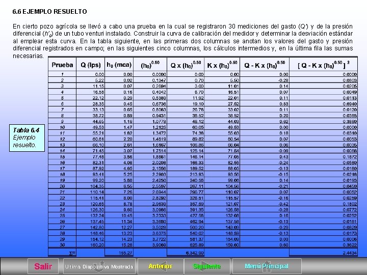 6. 6 EJEMPLO RESUELTO En cierto pozo agrícola se llevó a cabo una prueba