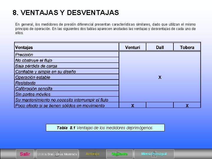 8. VENTAJAS Y DESVENTAJAS En general, los medidores de presión diferencial presentan características similares,