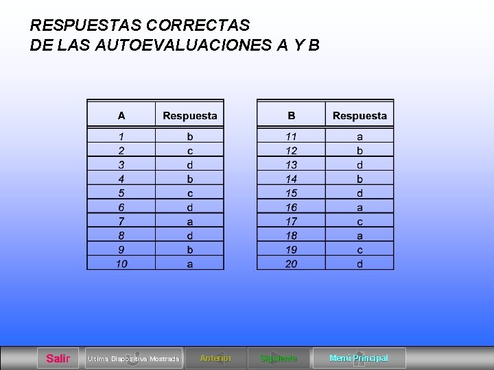 RESPUESTAS CORRECTAS DE LAS AUTOEVALUACIONES A Y B Salir Ultima Diapositiva Mostrada Anterior Siguiente