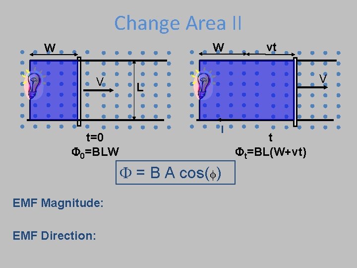 Change Area II W W V t=0 F 0=BLW V L I F =