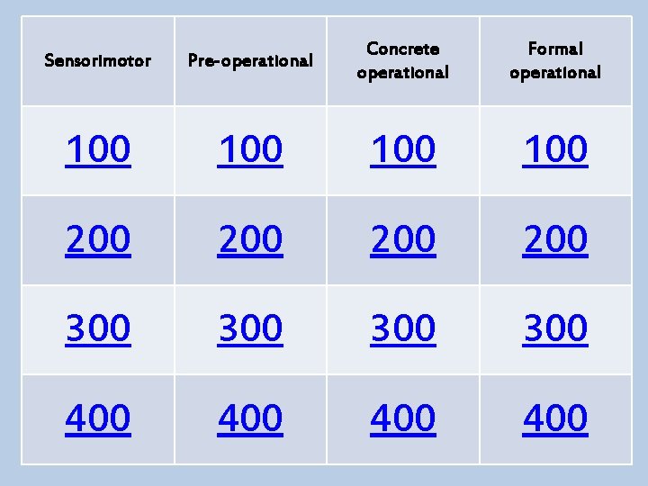 Sensorimotor Pre-operational Concrete operational Formal operational 100 100 200 200 300 300 400 400