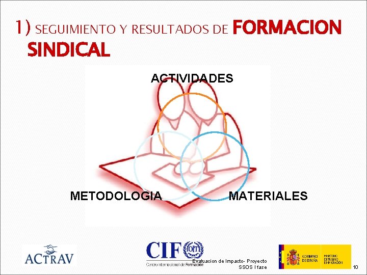 1) SEGUIMIENTO Y RESULTADOS DE FORMACION SINDICAL ACTIVIDADES METODOLOGIA MATERIALES Evaluacion de Impacto- Proyecto