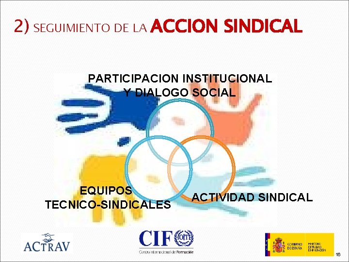 2) SEGUIMIENTO DE LA ACCION SINDICAL PARTICIPACION INSTITUCIONAL Y DIALOGO SOCIAL EQUIPOS TECNICO-SINDICALES ACTIVIDAD