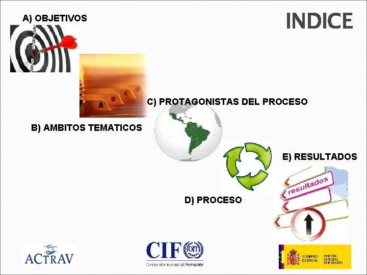 INDICE A) OBJETIVOS C) PROTAGONISTAS DEL PROCESO B) AMBITOS TEMATICOS E) RESULTADOS D) PROCESO